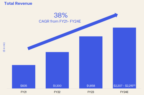 Guess the Stock E60 | Discover valuable AI stocks in the fourth quarter