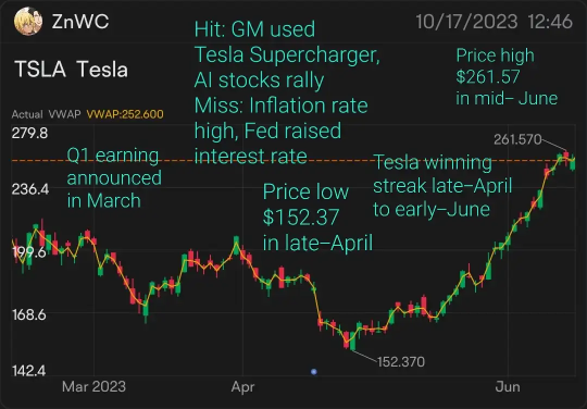 Earnings Insights October: How do mooers learn from reports?