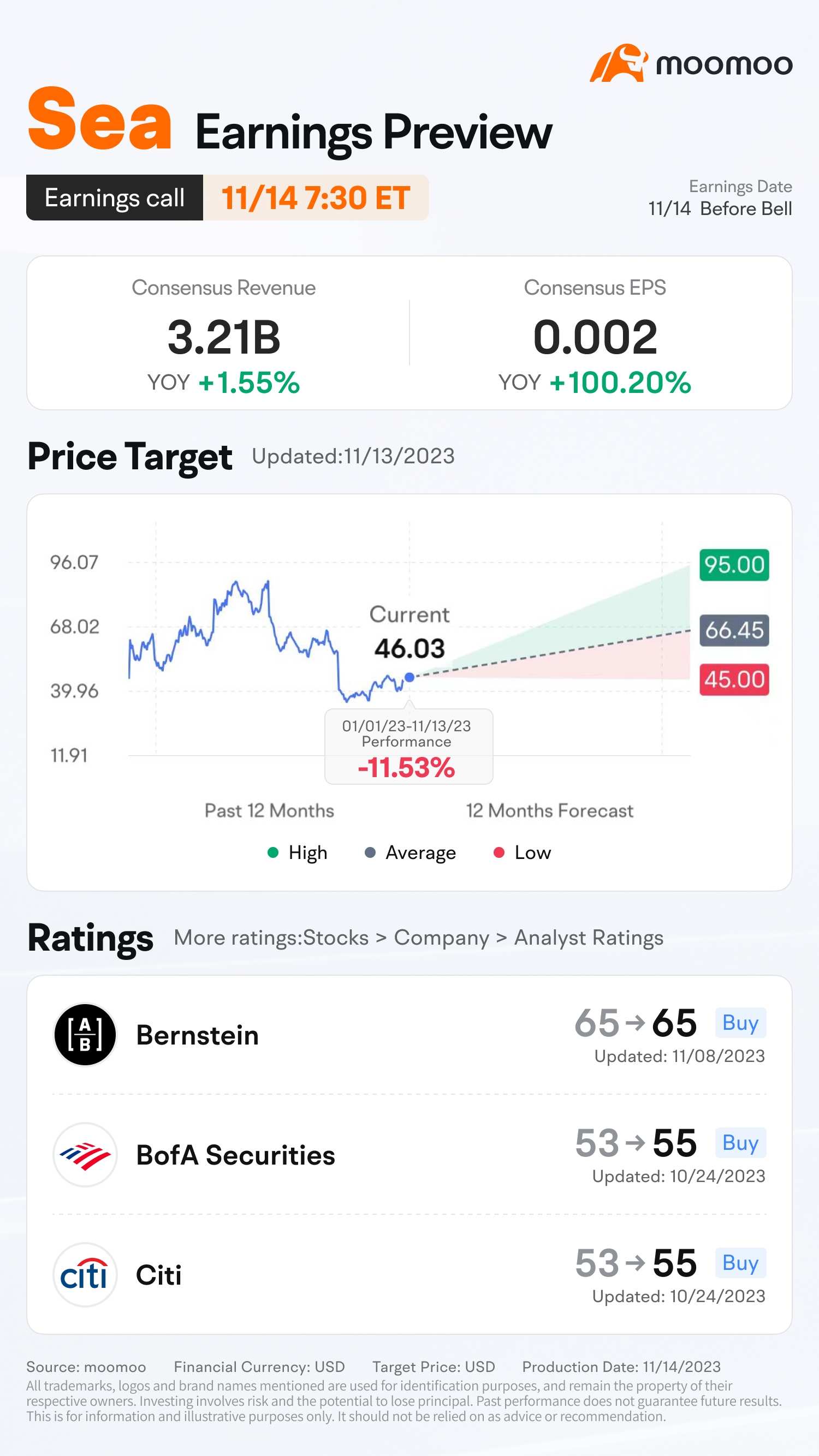 Meta Q3 2023 Earnings Preview: Grab rewards by guessing the  - moomoo  Community