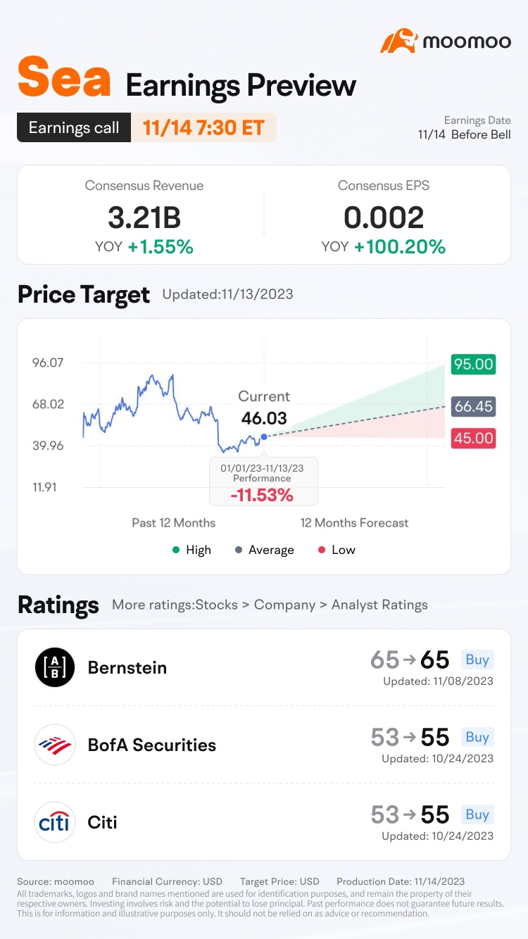 Sea's 3Q23 Earnings Preview: Grab rewards by guessing the closing price!