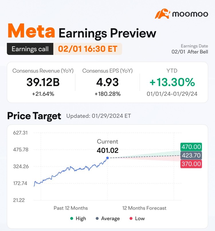 Earnings Preview: Grab rewards by guessing the market winner!