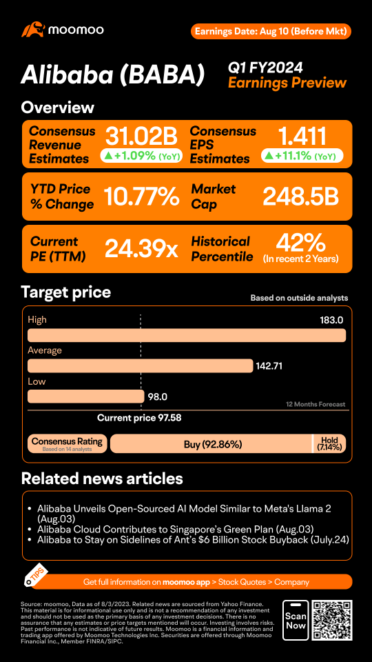 BABA June Quarter 2023 Earnings Preview: Grab rewards by guessing the closing price!