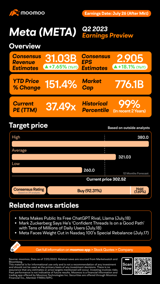 Meta Q2 2023 Earnings Preview: Grab rewards by guessing the closing price!