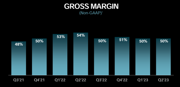 AMD Q2 2023 Earnings Highlights