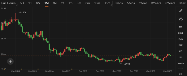 Guess the stock S22|Better not "bank" all on it!