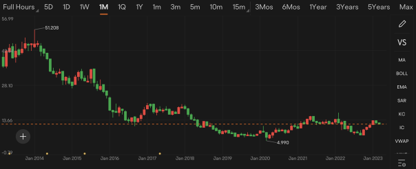 Guess the stock S22｜Better not "bank" all on it!