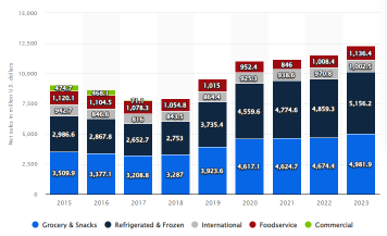 Guess the Stock E63 | Time to reconsider consumer stocks?