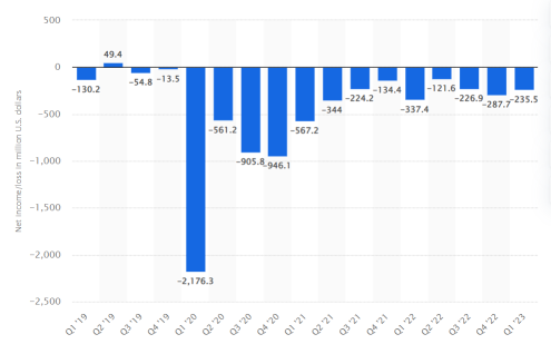 AMC Q2 2023 Earnings Note