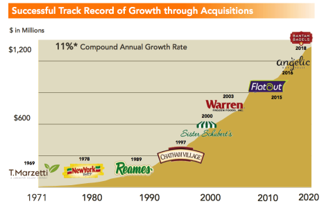 Earnings Challenge E12| Identify growing stocks in the seasoning industry