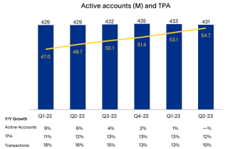 Guess the Stock E54 | Discover payment solution companies' Q2 results