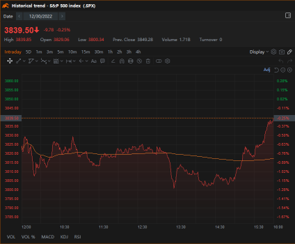 Guess the year-end closing price of the S&P 500: winners' announcement