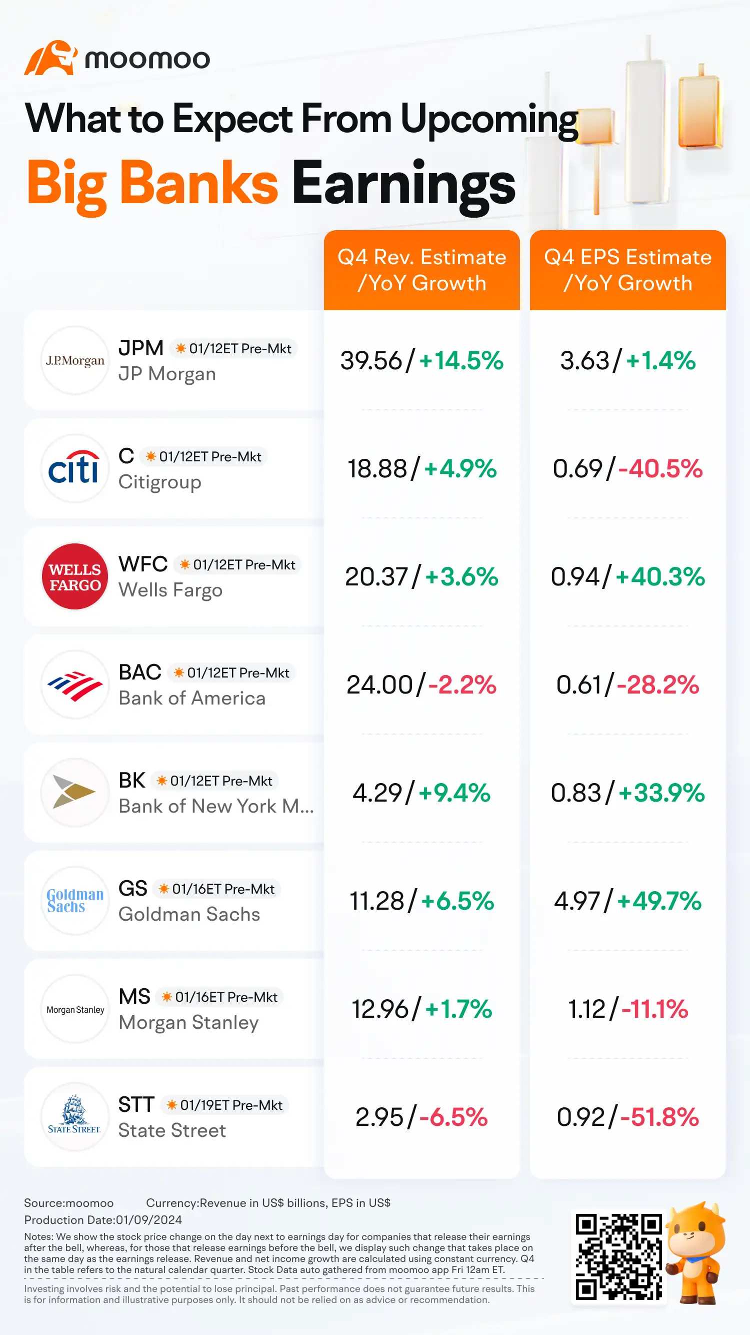 Big Bank Earnings Preview: Grab rewards by guessing the market winner!