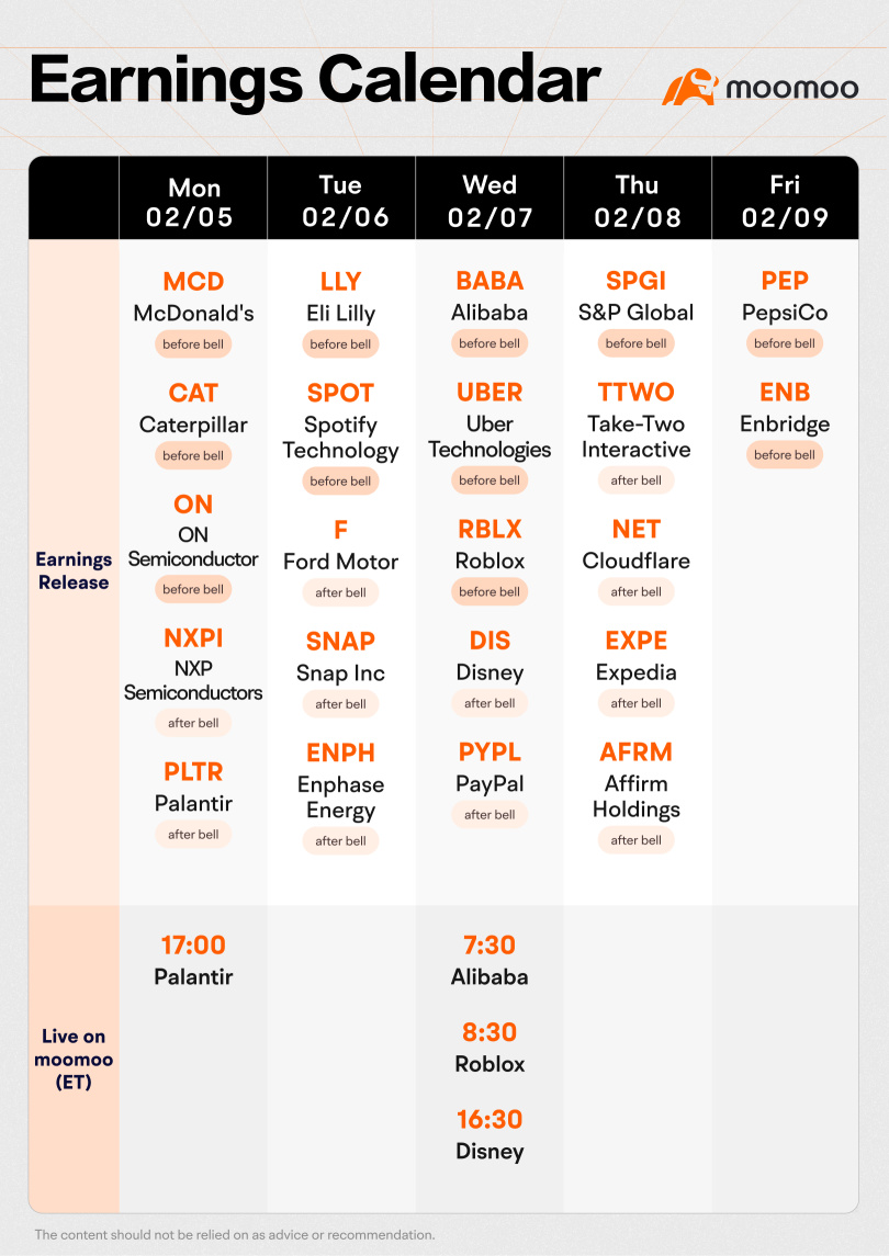 Weekly Earnings Preview: Grab rewards by guessing the market winner!