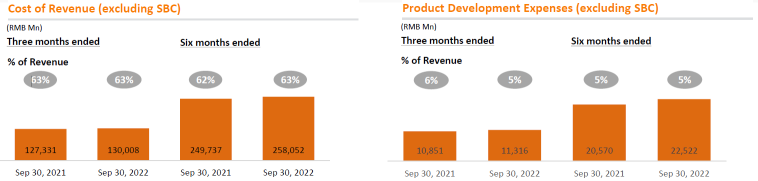 Alibaba Q2 FY23 Earnings Highlights