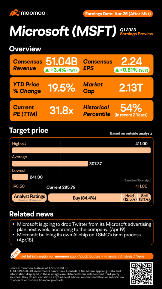 Microsoft Q3 FY2023 Earnings Preview — Guess the % change in closing price to win!