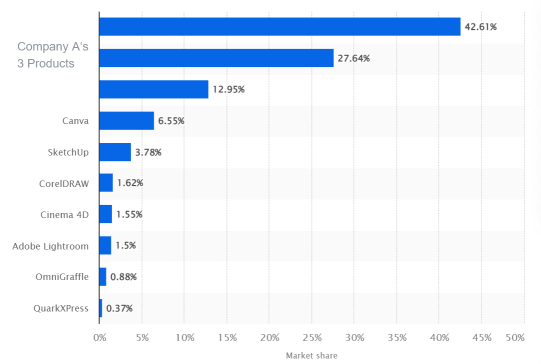 Guess the Stock E57|Identify the growing giants in the Application-Software industry