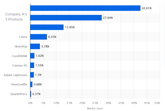 Guess the Stock E57｜Identify the growing giants in the Application-Software industry