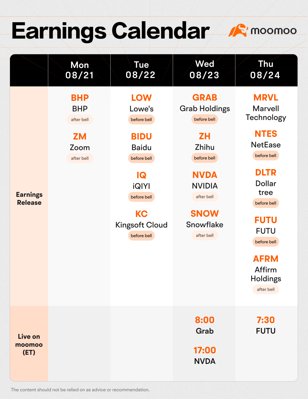 Moomoo Earnings Calendar (8.21-8.25)