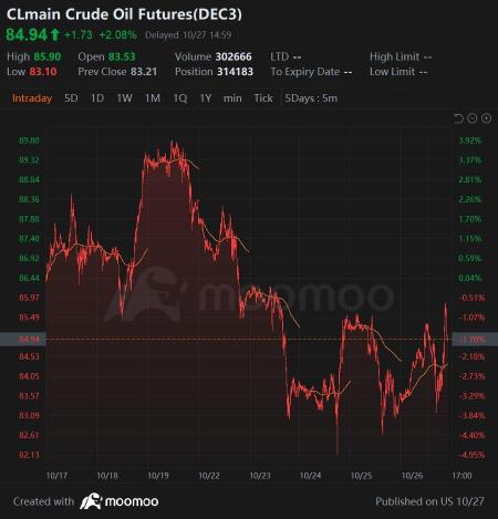 Wall Street Today | Nasdaq 3rd Week in the Red Despite Boost From Amazon Earnings