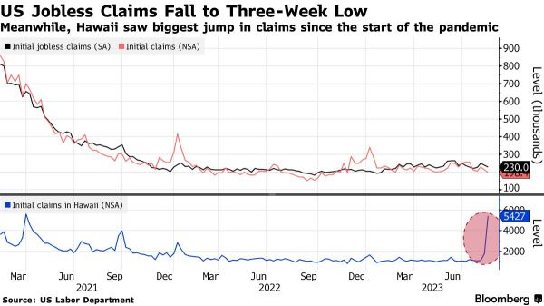 Wall Street Today | Fed Officials Say Rates Close to Peak, More Increases Possible