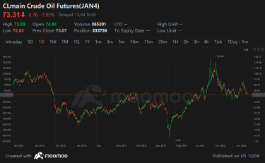 Wall Street Today | S&P 500 Slips, Alaska Air Tanks, Gold Retreats From Record