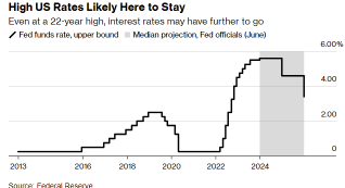 Wall Street Today | Wall Street Gearing Up for Fed's 'Hawkish Pause'