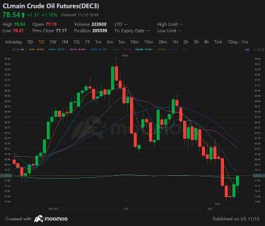 Wall Street Today | Market Awaits CPI Data After Gapping Down at Open