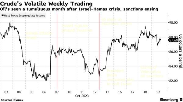 Wall Street Today | 10-Year Treasury Yield Hits 5% for First Time Since July 2007