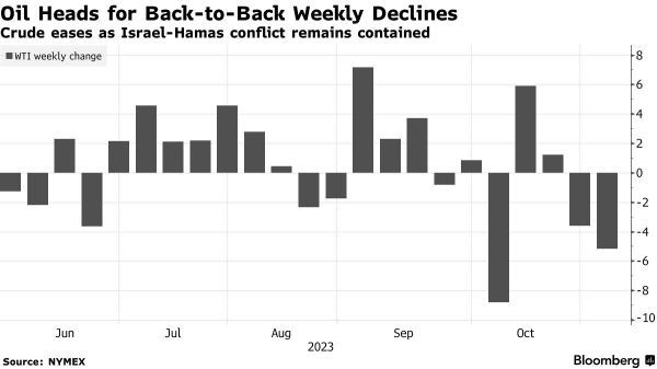 Wall Street Today | Stocks Trade Higher While Bonds Sink on Job Market Cooldown, Rates Unchanged