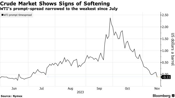 Wall Street Today | PPI Shows Largest Price Drop in Three Years