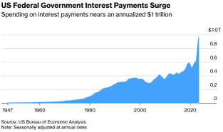 Wall Street Today | Fed Says US Banks Tightened Credit Further in Wake of Failures