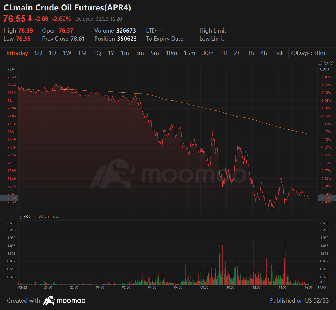 今日のウォールストリート | ナスダックが下落したため、S＆P 500、ダウは史上最高値を更新しました