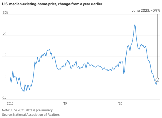 Wall Street Today | US Applications for Jobless Benefits Fall to Two-Month Low