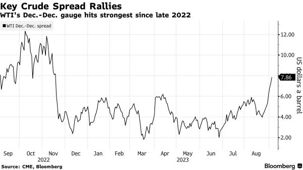 Wall Street Today | Fed's Beige Book Shows Slower Activity Growth and Hiring in Peak Summer