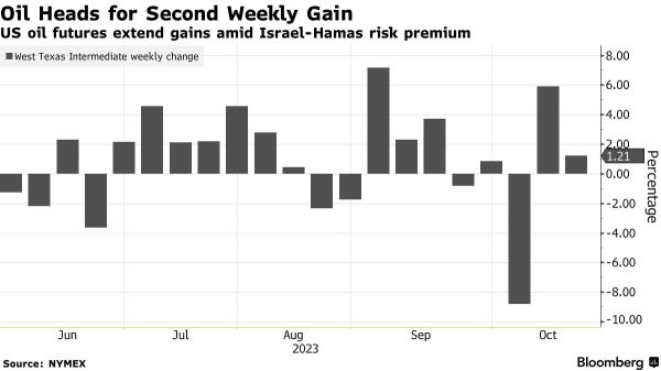 Wall Steet Today | Apple's Stock Records Longest Losing Streak in Almost 21 Months