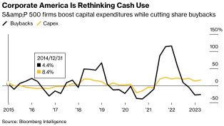 Wall Street Today | Warren Buffett Is Buying Treasuries Regardless of US Downgrade by Fitch