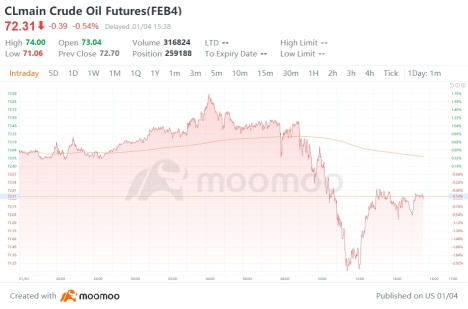 ウォール街・トゥデイ｜2022年以来の最悪のナスダック株価の下落記録