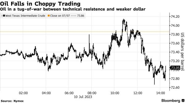 Wall Street Today | Fed Officials Say Higher Interest Rates Are Needed to Reach 2% Inflation Goal