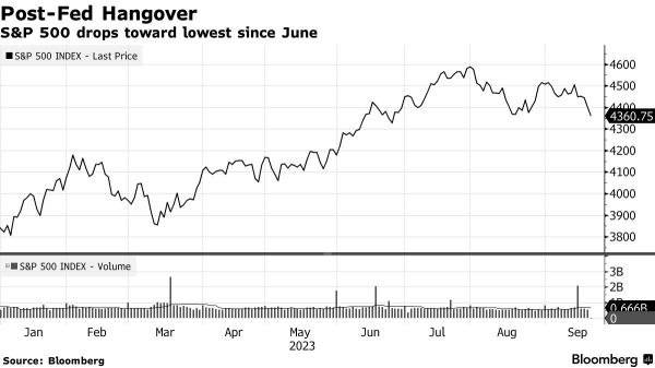 Wall Street Today | US Jobless Claims Fall to 201,000, Lowest Level Since January