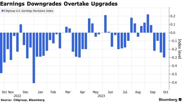 Wall Street Today | Strategists See Dimmer Quarterly Earnings Outlook