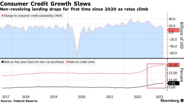 Wall Street Today | Fed Officials Say Higher Interest Rates Are Needed to Reach 2% Inflation Goal