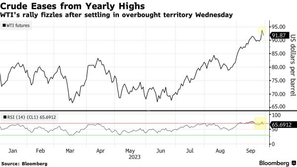 Wall Street Today | US Consumer Spending Rose at Weakest Pace in a Year Last Quarter