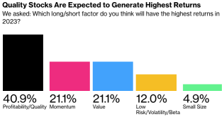 Wall Street Today | Consumer Confidence in the US Declines Ahead of Debt-Ceiling Deal