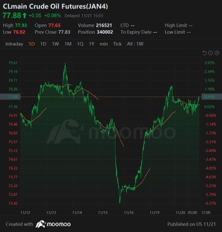 Wall Street Today | Stocks Pull Back as FOMC Minutes Beg Caution and NVDA Posts Earnings