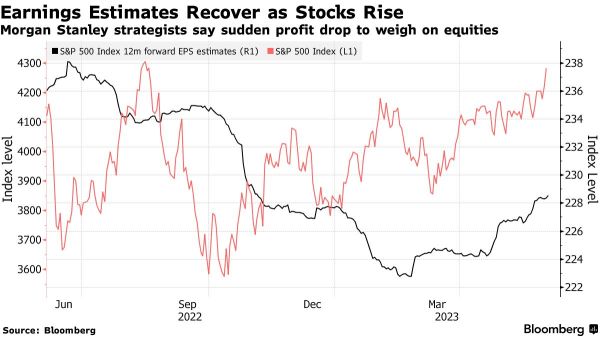 Wall Street Today | Wall Street Backs Off Bets on Fed Rate Cuts