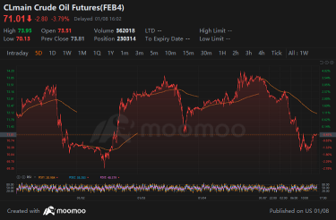 Wall Street Today | Boeing Fails to Bring Down  Market