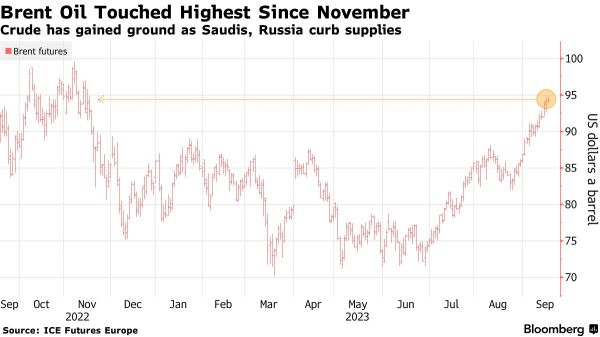 Wall Street Today | Wall Street Gearing Up for Fed's 'Hawkish Pause'