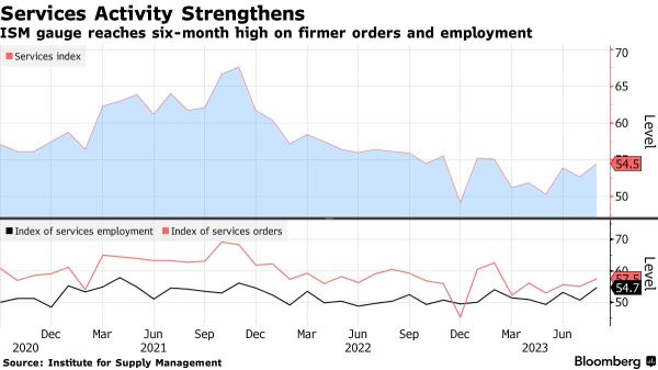 Wall Street Today | Fed's Beige Book Shows Slower Activity Growth and Hiring in Peak Summer