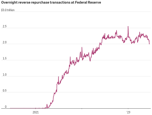 今日华尔街 | 鲍威尔面临解释国会暂停利率的棘手任务