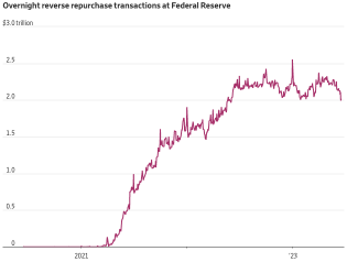 Wall Street Today | Powell Faces Tricky Task of Explaining Rate Pause in Congress